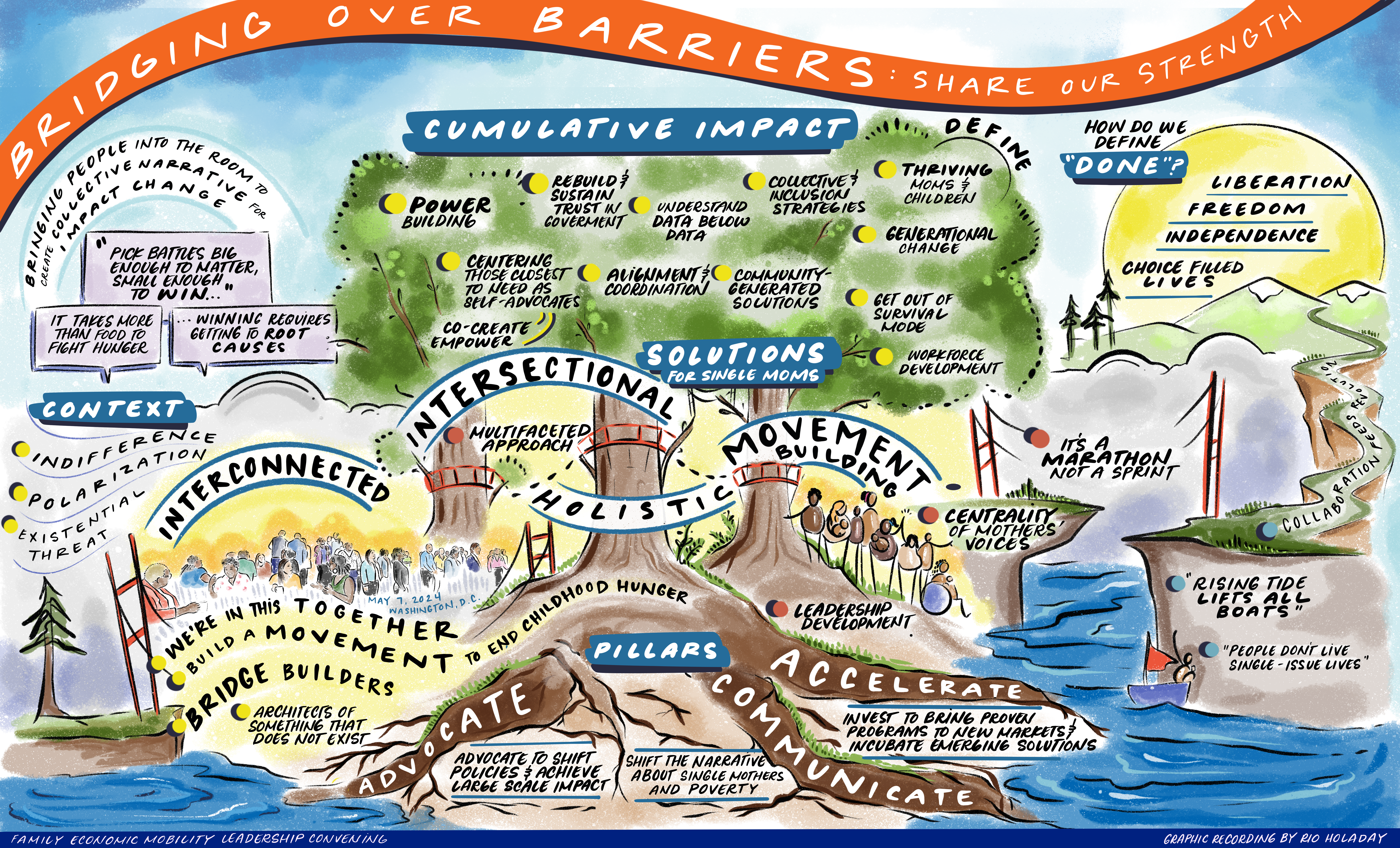 image of live notes taken at the summit