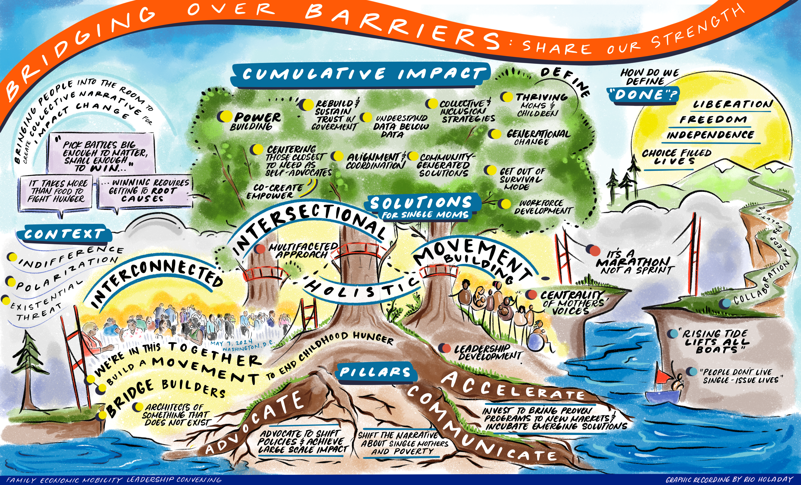 FEM convening graphic