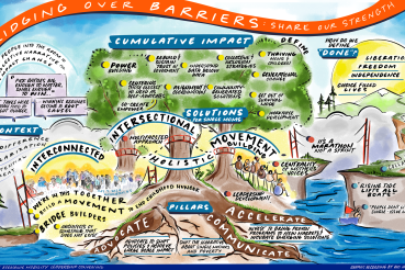 FEM convening graphic