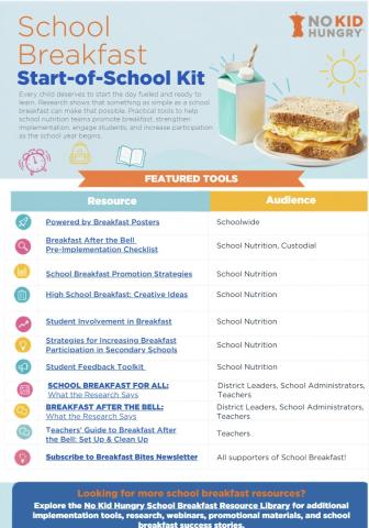 No Kid Hungry's School Breakfast Start-of-School Kit